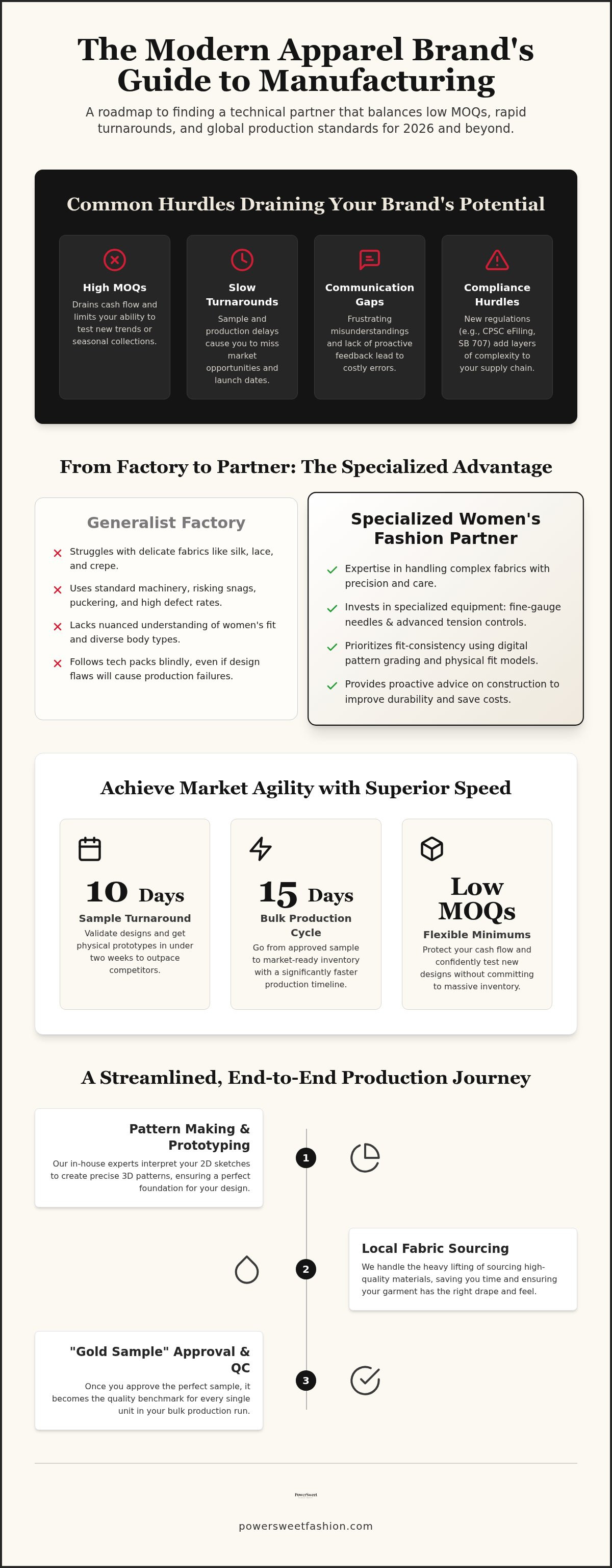 Women's fashion manufacturer