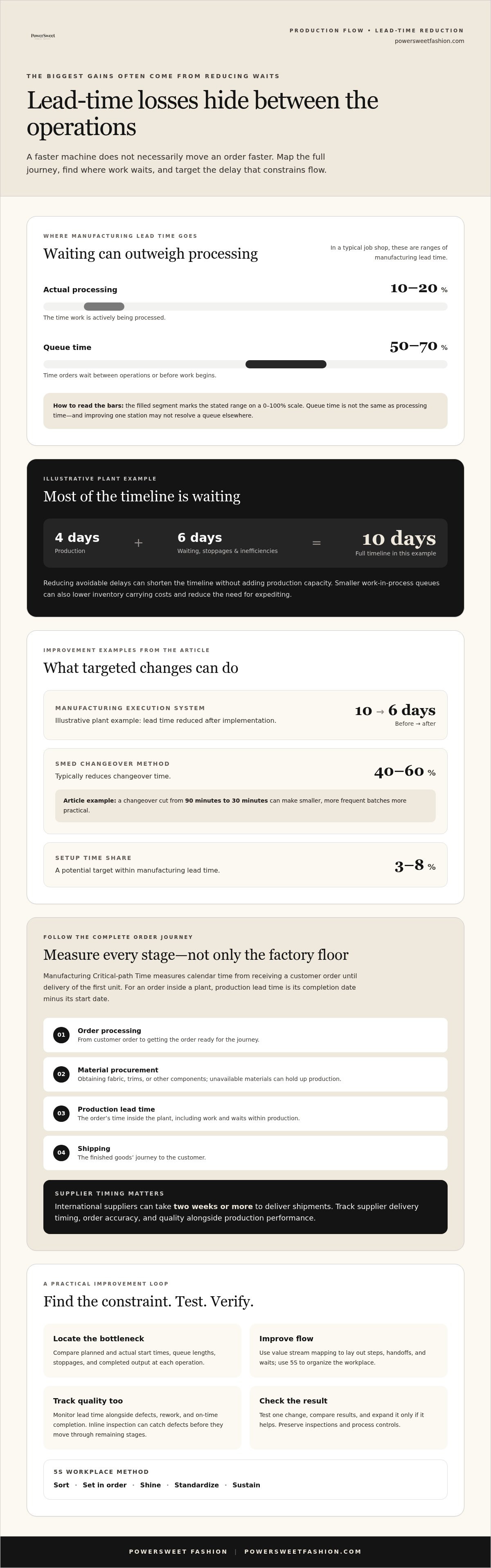 How to speed up your production lead time