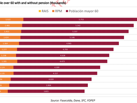 The Future of Pension Reform