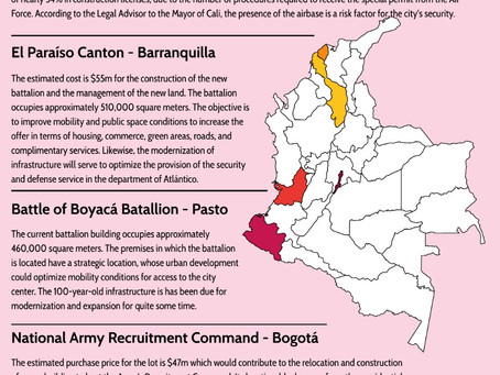 Sector Risk Monthly: Defense
