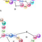 Lantibiotics: A Novel Antimicrobial Agent