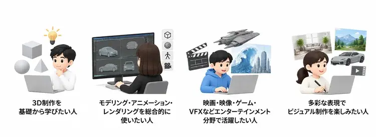LightWave 3Dが向いている人