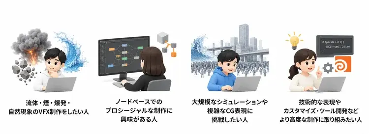 Houdiniが向いている人