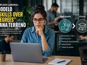 Mujer joven trabajando en un notebook en una oficina moderna, con gráficos que comparan “habilidades” vs “títulos”, destacando el concepto “Skills over Degrees” y una lista de competencias como pensamiento crítico, comunicación y trabajo en equipo.