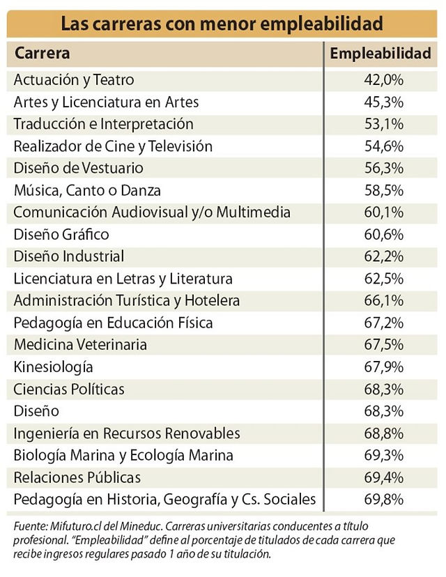 Orientación Vocacional
