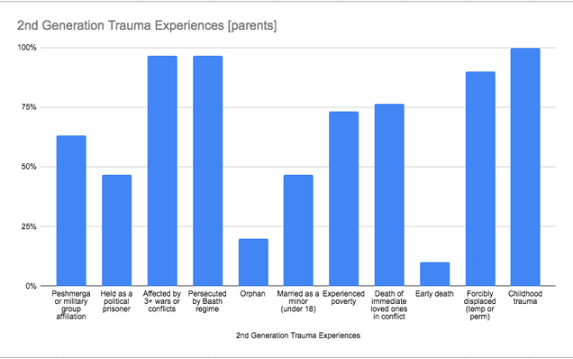 2nd gen trauma exp.png