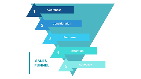 Blue and Black Funnel Chart Presentation (5).png
