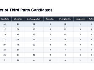 chart of third parties 