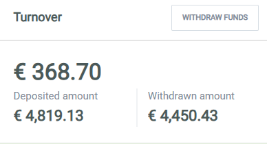 Geinvesteerd en teruggestort geld