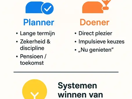 Week 3: Planners vs Doeners: Een diepere kijk in Behavioral Life-Cycle Hypothesis