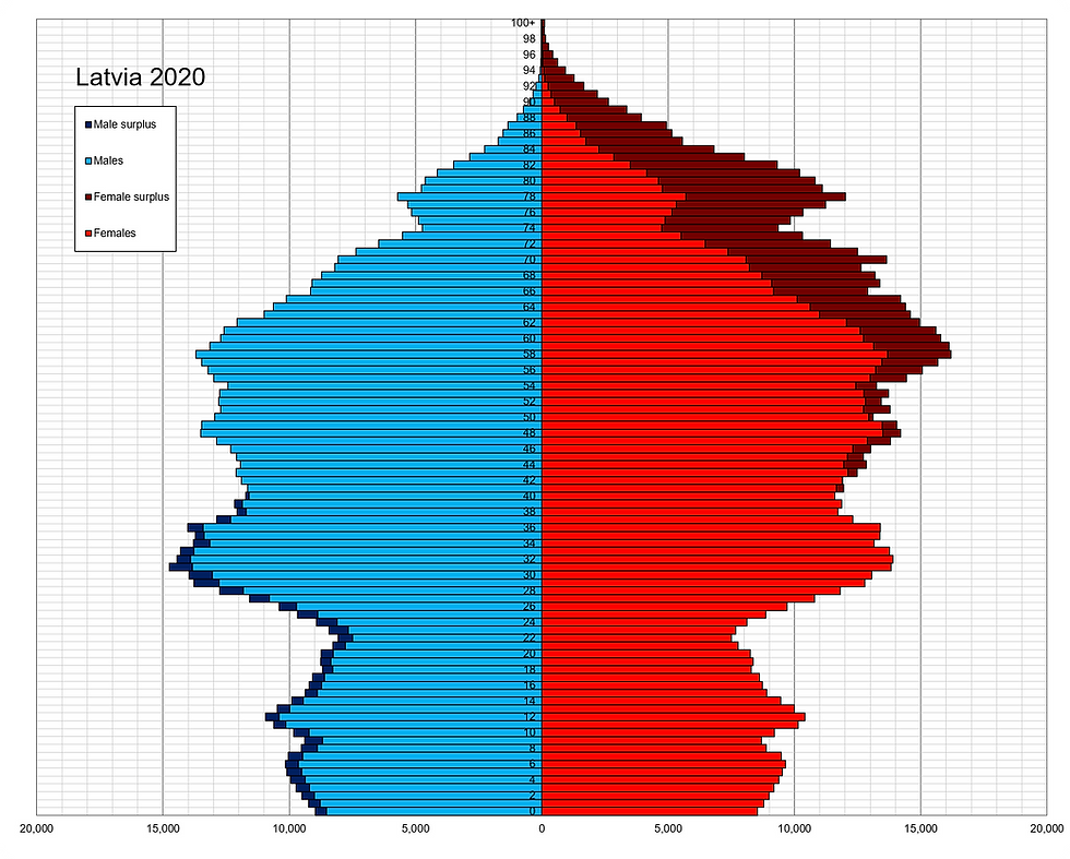 Population pyramid of Latvia