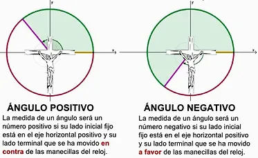 angulos-positivos-negativos-plano-cartes.webp