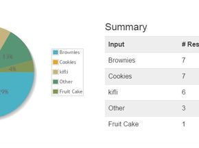 Favorite Holiday Treat Results
