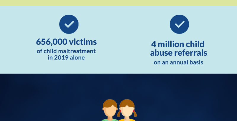 Why Child Abuse Deserves More Of Our Attention (Infographic)