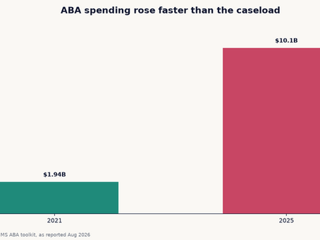 What the CMS Medicaid ABA toolkit actually says