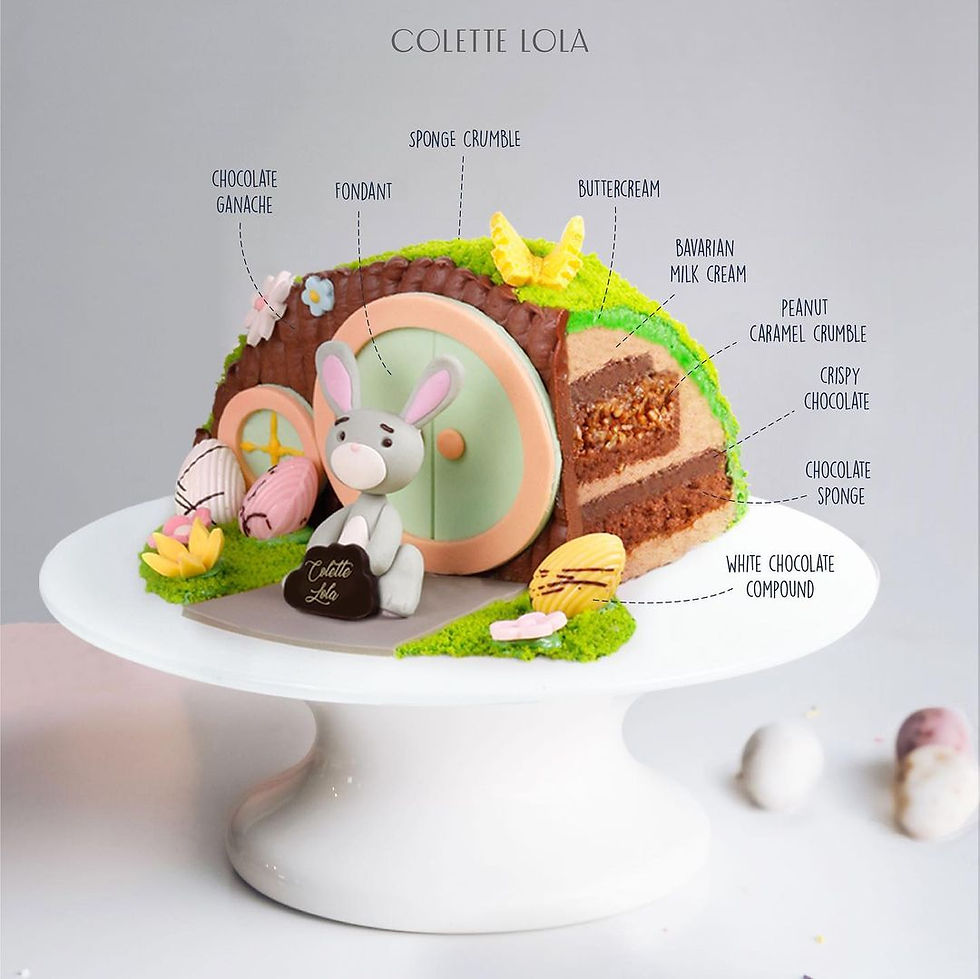 Easter Bunny Cake Anatomy