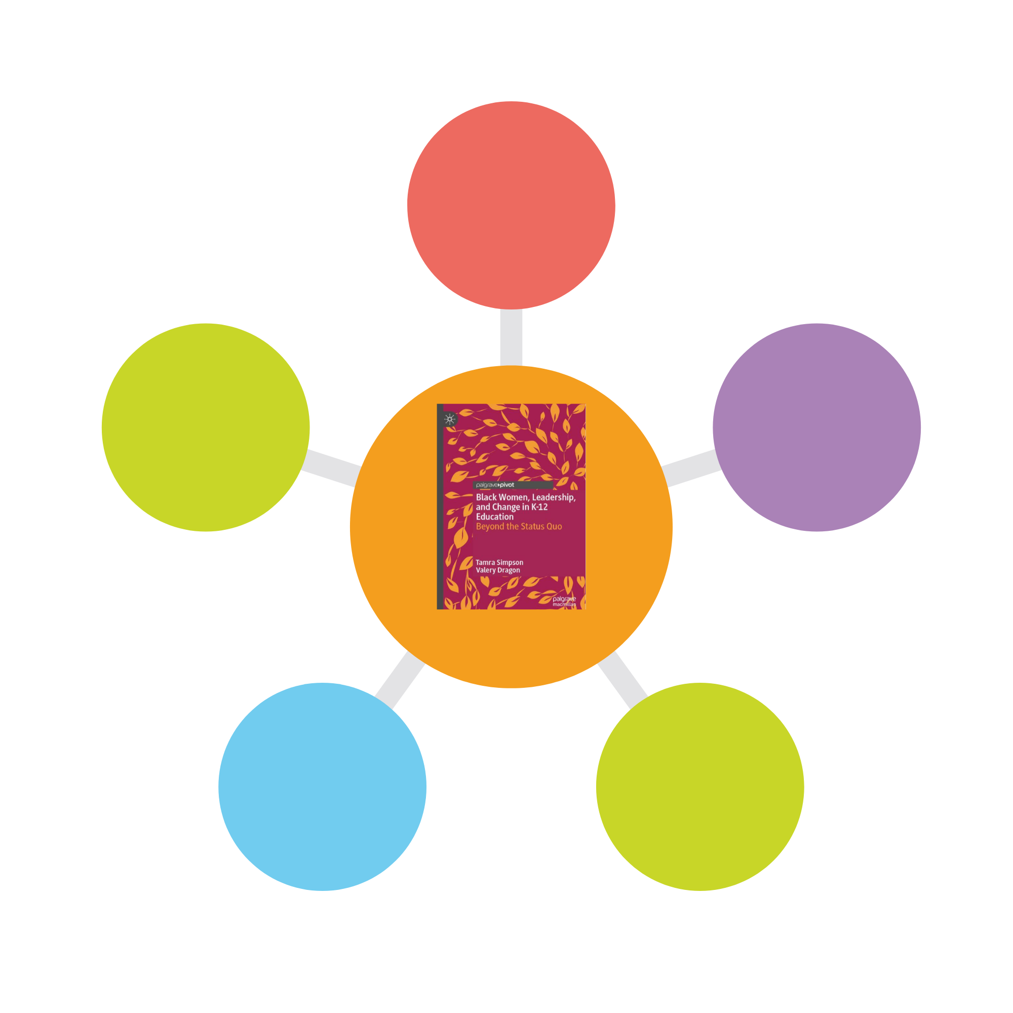 CRIA™ Design Maps: Guide to Contextually Response System Transformation