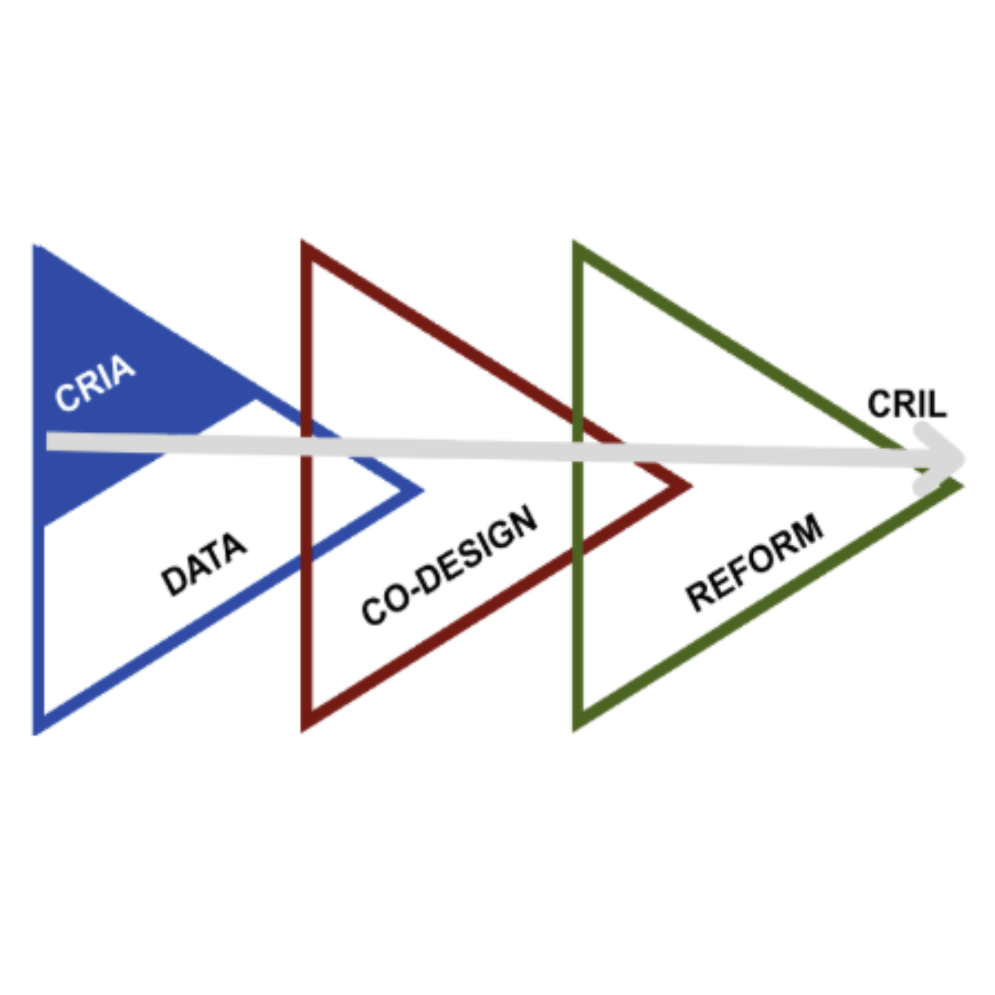 CRIA™ Meeting Protocols & Design Maps