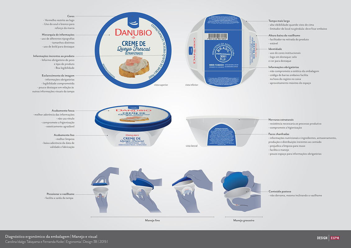 Infográfico Danubio