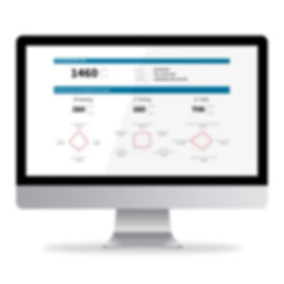 Score report screen from Aim High Academy's Digital SAT Practice Tests