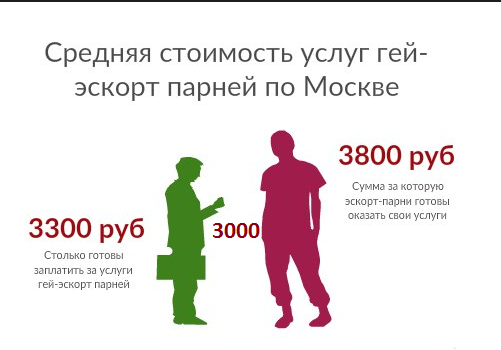 Работать Порно Актером
