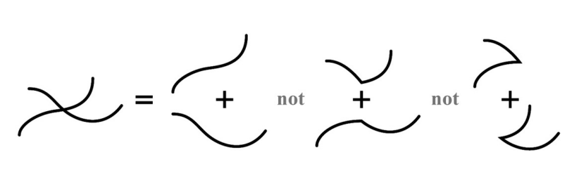 Gestalt-grouping principle: the law of continuity. Source: Schumacher, P. (Autopoiesis of Architecture vol 2, p. 160)