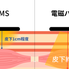 30分で腹筋3万回