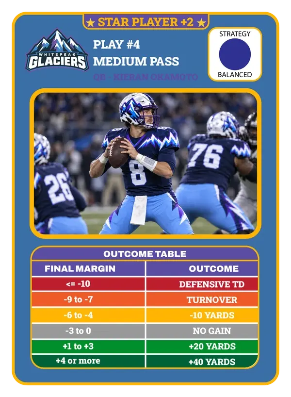 Glaciers team card