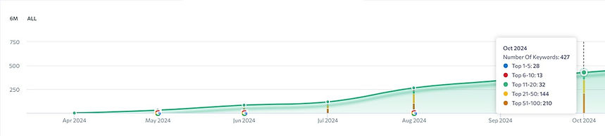 SEO small business