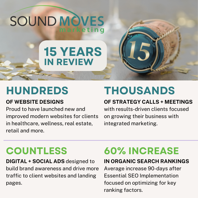 15 year anniversary of Sound Moves Marketing