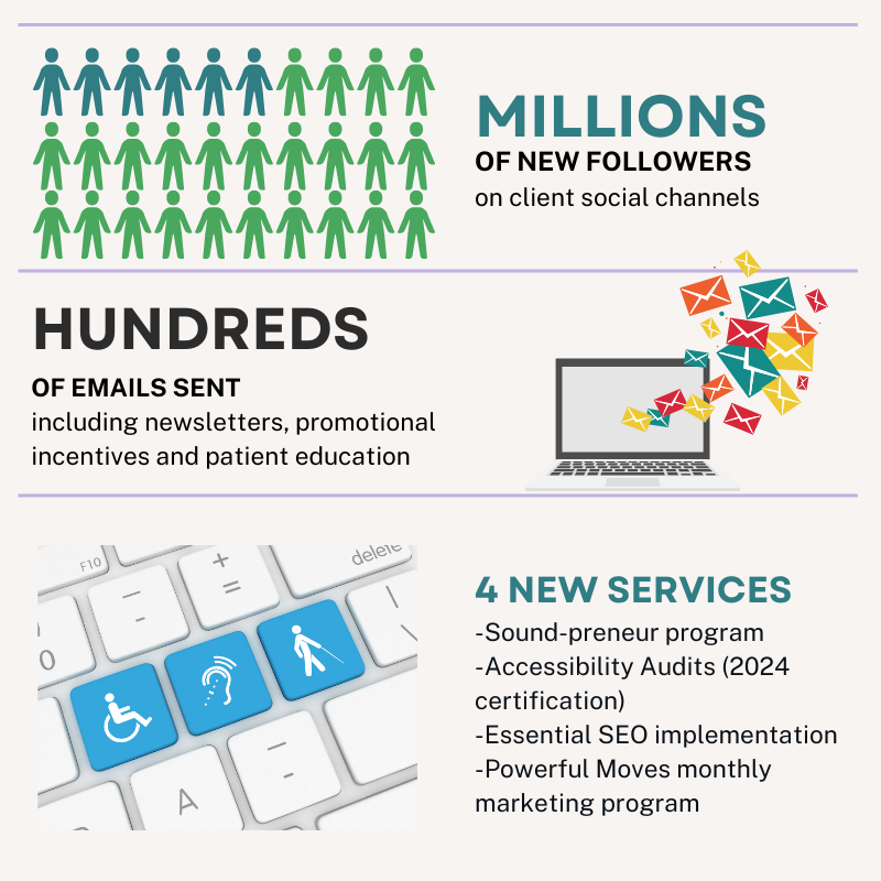 new healthcare marketing services