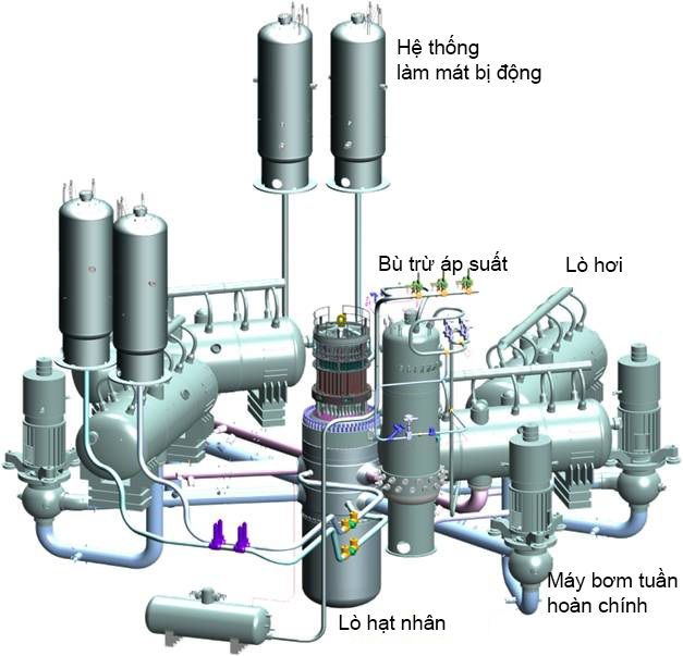 Lò phản ứng nước áp lực VVER