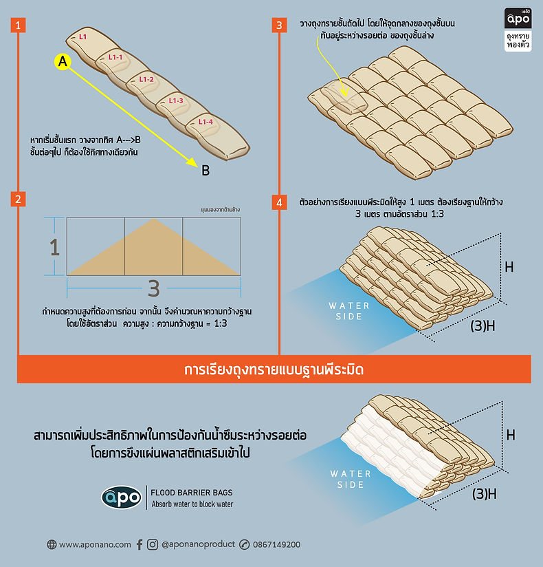 How to lay sandbag-02.jpg