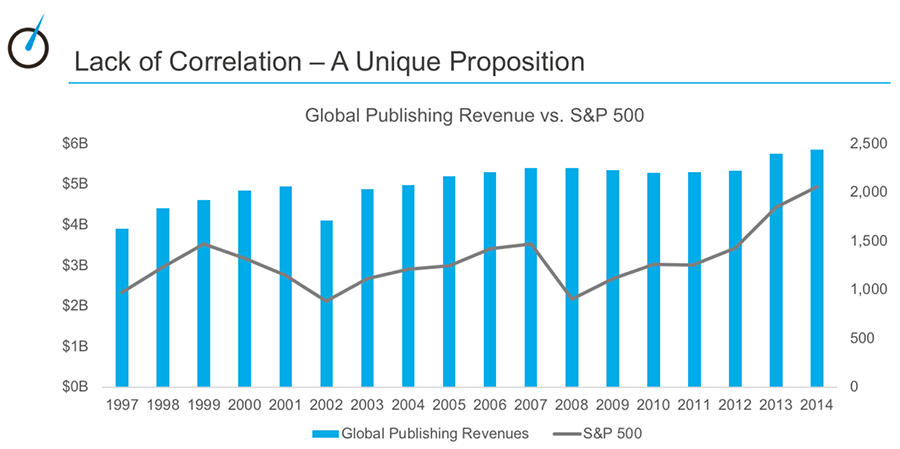 Lack-of-Correlation-graph.gif