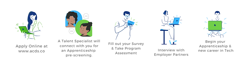 Apprenticeship Timelin....png