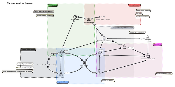 user_model_diagram.png