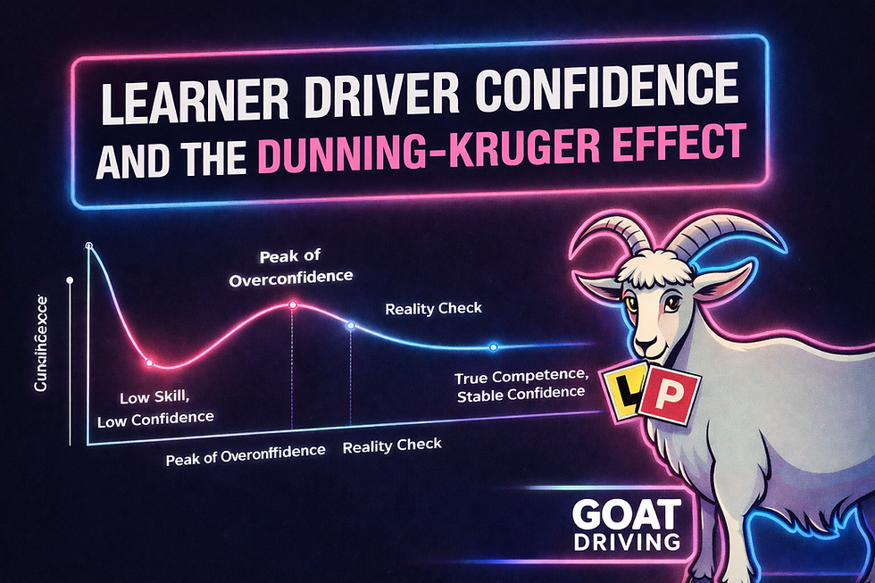 Confiança do condutor aprendiz e o efeito Dunning–Kruger explicados para condutores da Austrália Ocidental