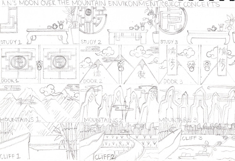 Atsushi's Environment & Object Concepts