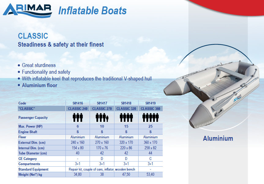 Thumbnail: Airmar Classic Tender - Folding 240