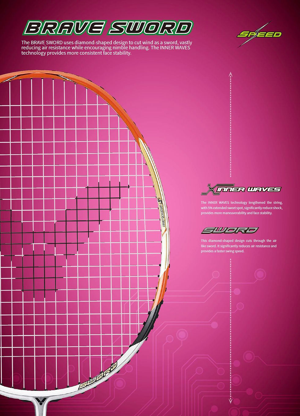 Victor Badminton Racket Series Introduction and Break Down