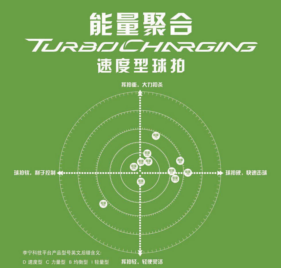 Li Ning Badminton Racket Series Introduction and Break Down