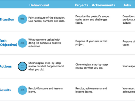 How to Use the STAR Framework for Interview Success