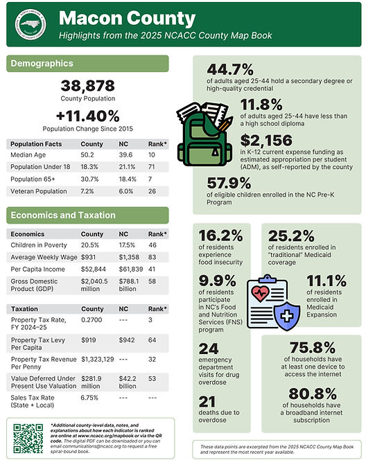 2025-09-15-NCACC-MAPBOOK-County-Data-Fact-Sheets-Data-FINAL-Macon.jpg