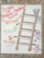 Problem-Solving Ladder Anchor Chart