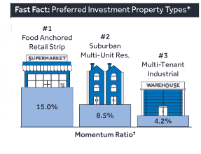 TRREB 2024 Market Outlook and Year in Review for Investors
