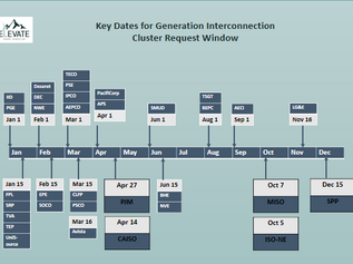 Preparing for the Generation Interconnection Process: Key Dates and Best Practices for Interconnection Application Submittal