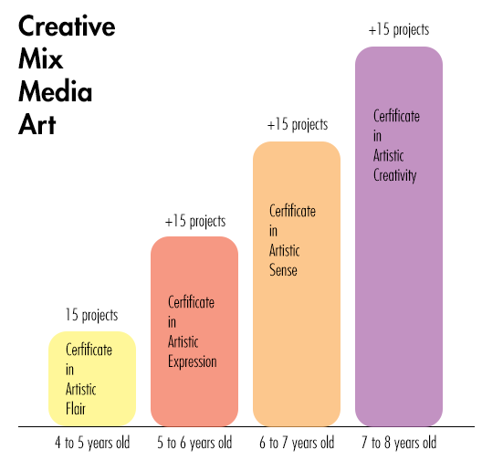 Artistori Creative Mix Media Art Programme Level