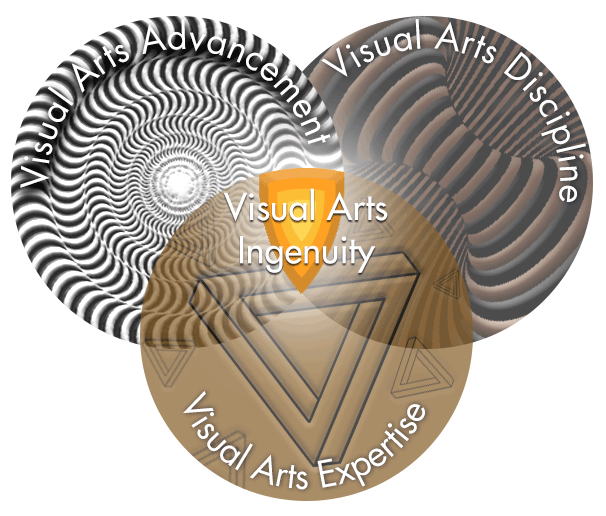 Artistori Art Preneurship Visual Arts Advancement Discipline Expertise Ingenuity Digital Certificate Progression Values Concept Belief