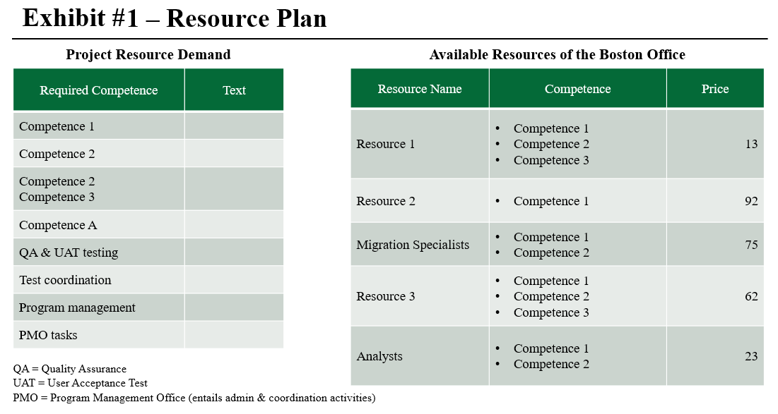 Consultant Case Study Interview Practice