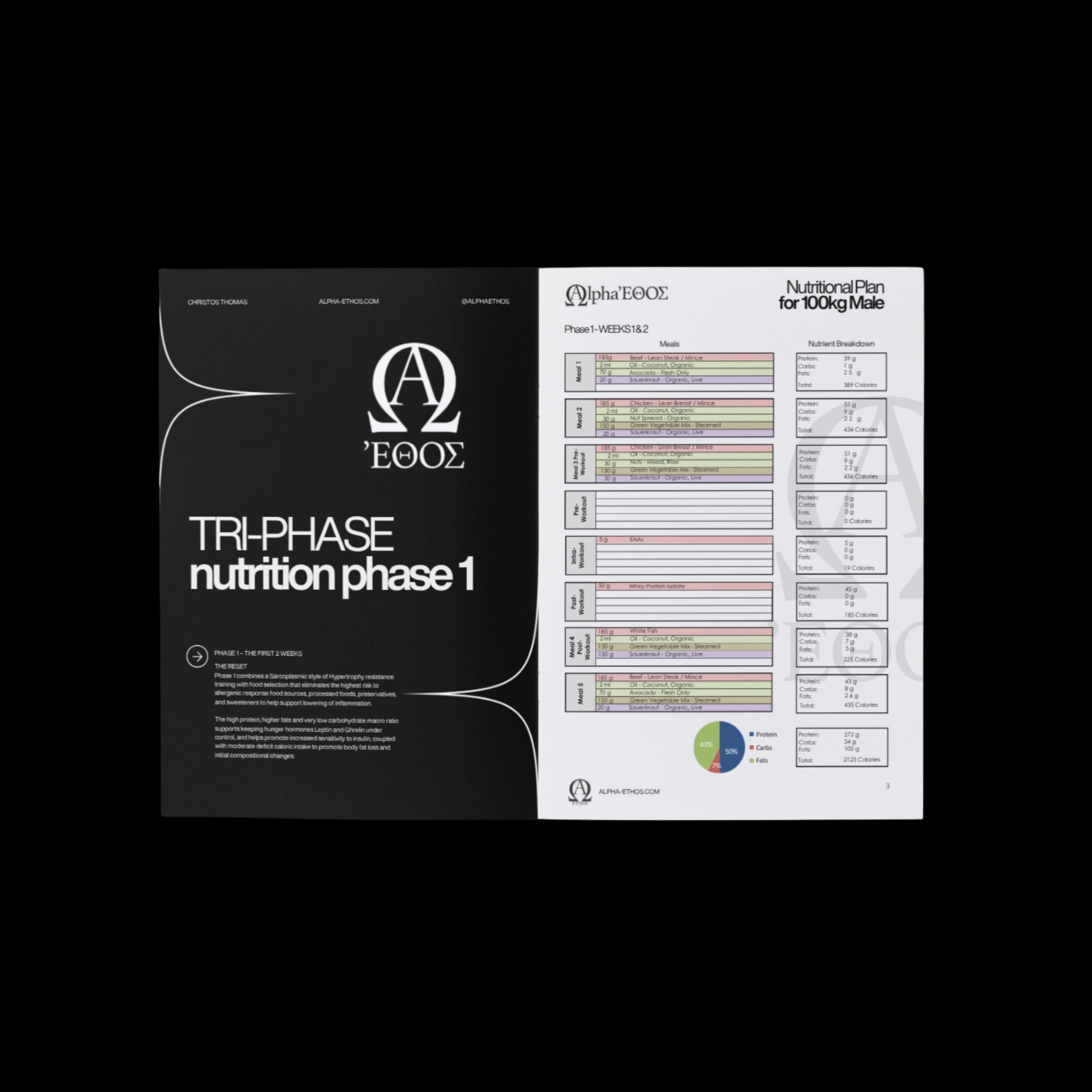 Tri Phase Athlete System 90kg Male